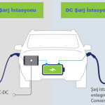 AC ve DC Şarj Arasındaki Fark Nedir?