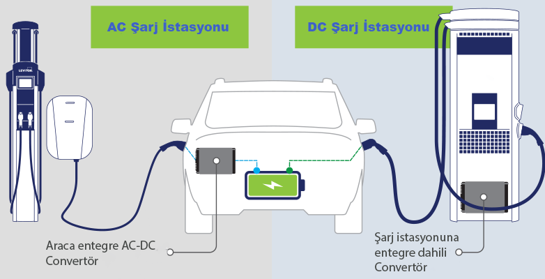 AC ve DC Şarj Arasındaki Fark Nedir?